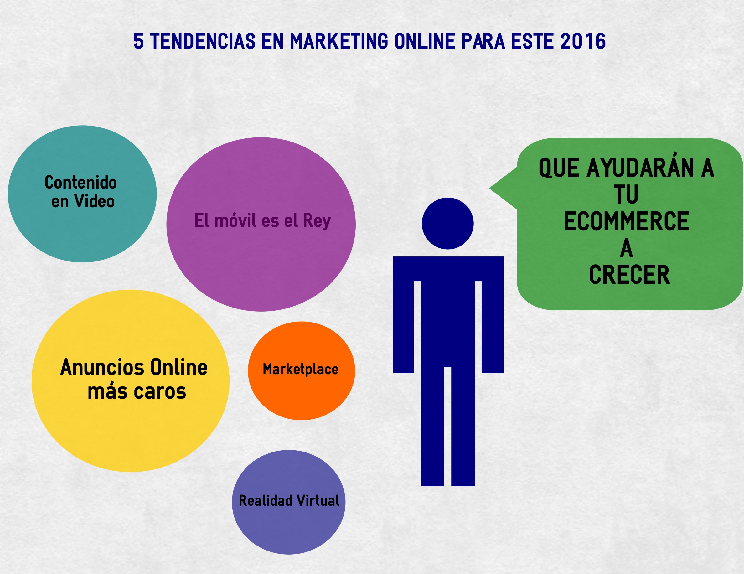 4 consejos tienda online éxito